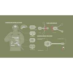 Point MPLS Red Black Kryptinis Raudonos Šviesos Prožektorius su tTvirtinimo Priedais  Juodas